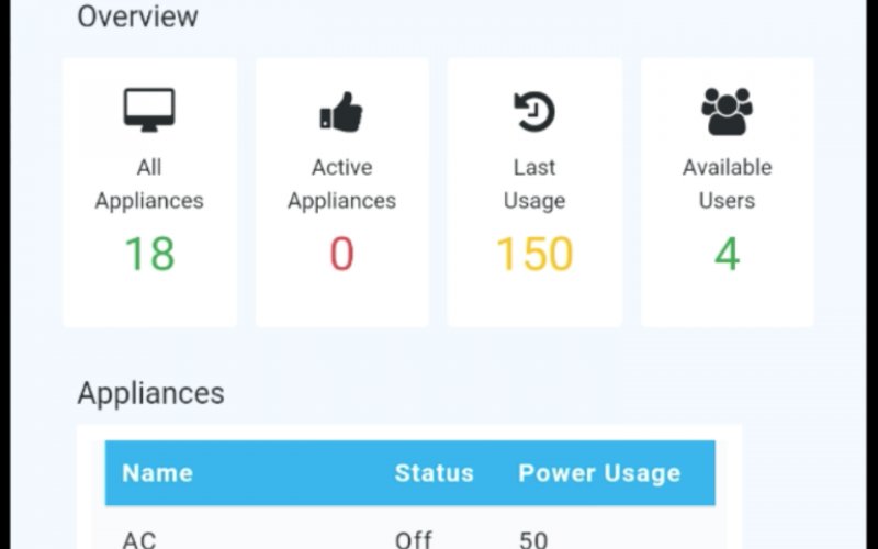 Power management in sustainable house - linked to Sustainable house project